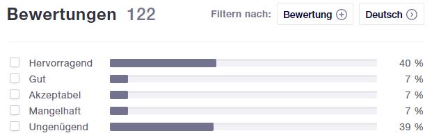 Trustscore Bewertung Somagarten
