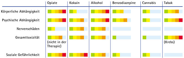 Neue Studie beweist: Alkohol schlimmer als Cannabis