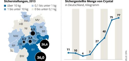 crystal droge beschlagnahmte mengen