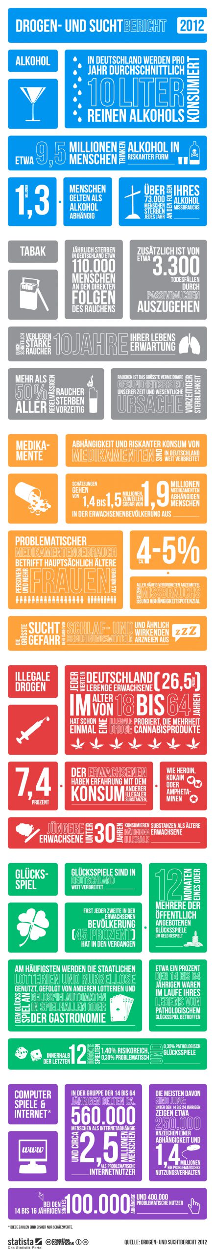 infografik zum drogenkonsum