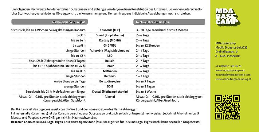 nachweiszeiten von drogen in blut und urin beim drogentest