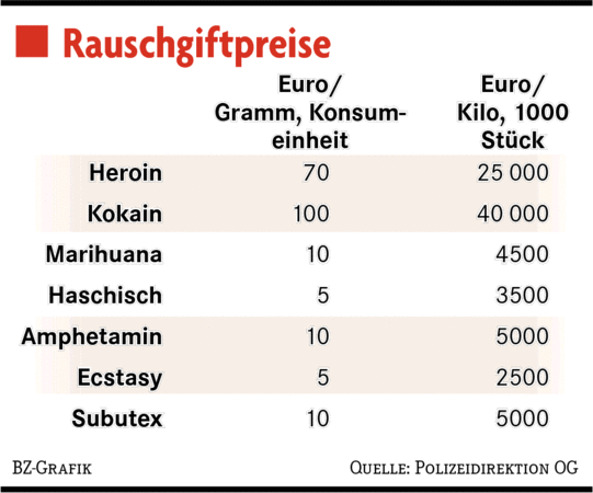 Drogen bestellen & kaufen im Darknet? DAS steckt dahinter! 97 preise von drogen