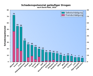 lsd gefahr statistik