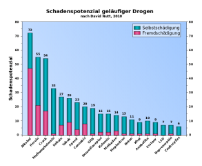 Smartshop Deutschland - gibt es gute deutsche Drogenshops?