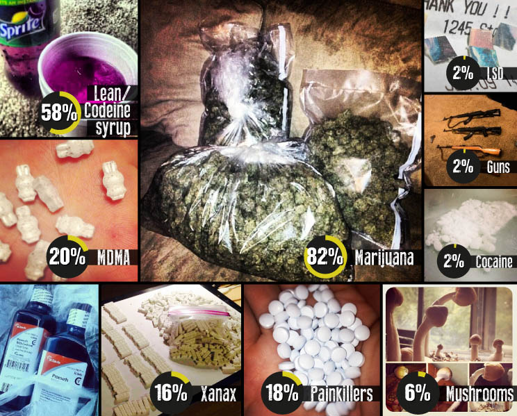 ? Gras kaufen und Cannabis online bestellen (Weed, Marihuana, Hanf) – Seriös & Sicher 66 bild zeigt wie drogen via social medie wie cannabis kaufen und weed bestellen