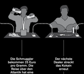 kokain handel infografik