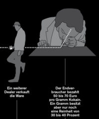 kokain handel infografik