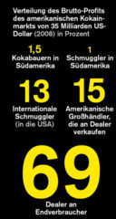 kokain handel infografik