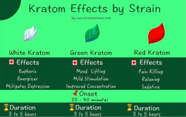 kratom wirkung unterschiede der sorten