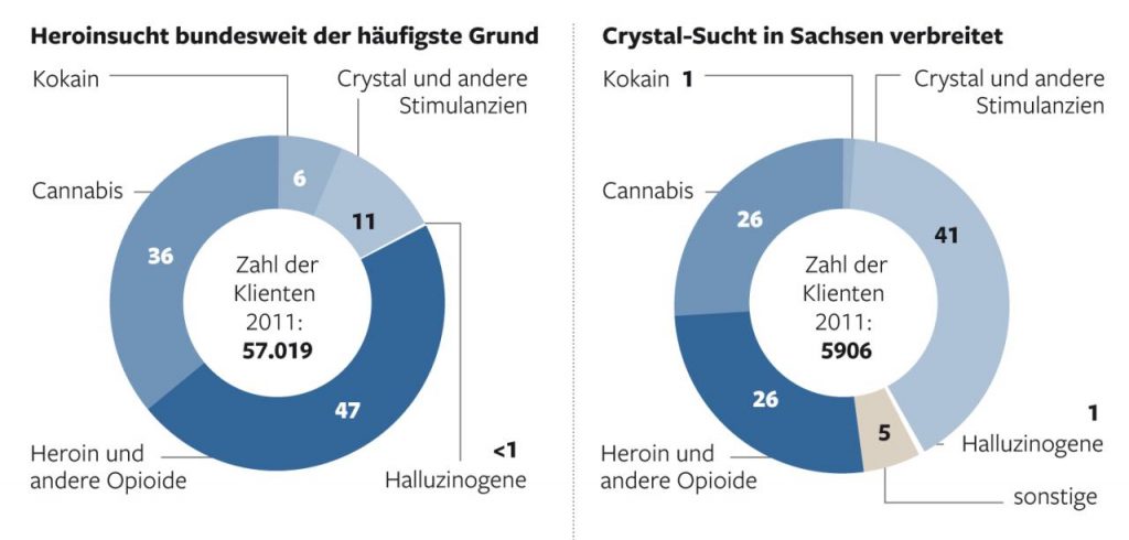 methamphetamin verbreitung in sachsen infografik