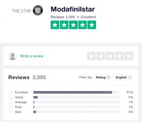 Modafinilstar.com: Alternativen nach dem Ende