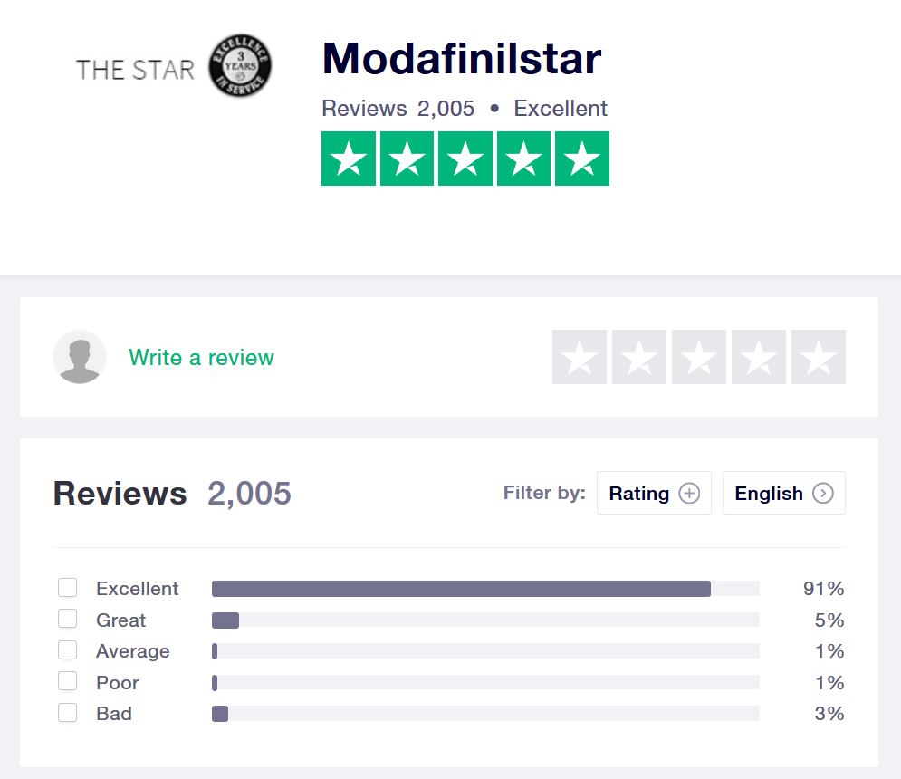 Bewertung des Modafinil-Shops 