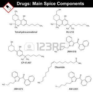 beliebte synthetische cannabinoide