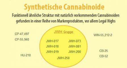 Synthetische Cannabinoide kaufen und online bestellen