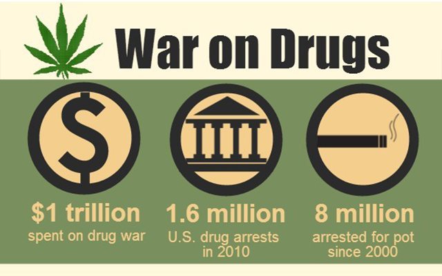 War-on-Drugs